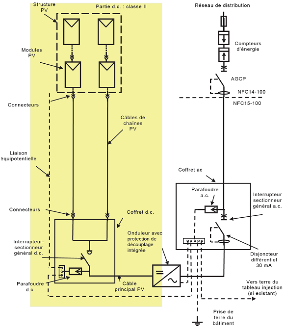 Schema Electrique Branchement Cablage: Schema branchement cablage